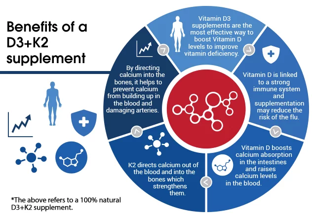 how-to-find-a-high-quality-effective-vitamin-d3-product